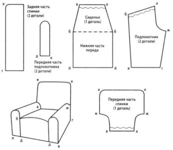 Чехол для кресла мешка своими руками выкройки